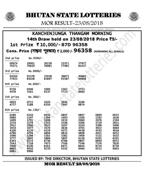 bhutan lottery thangam result|Todays Result .